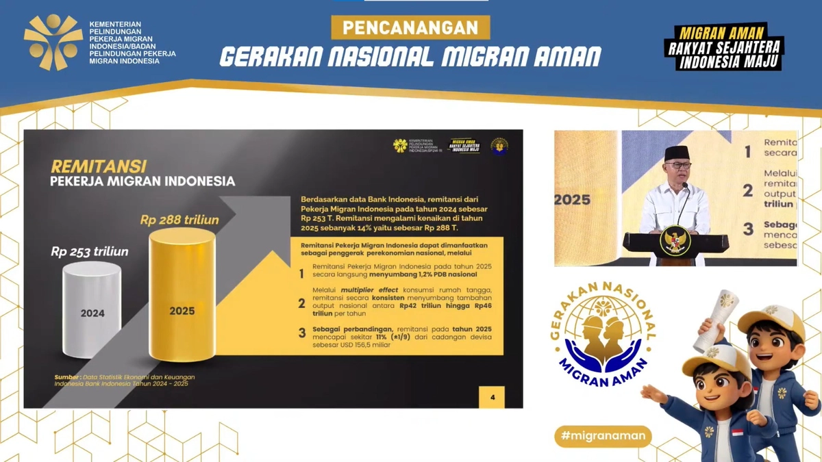 Remitansi PMI Aceh Capai Rp 288 Triliun, Masih Ada Migran Ilegal