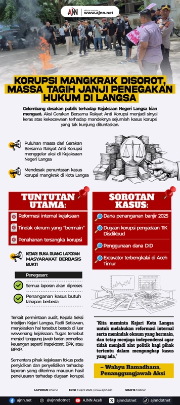 Massa Langsa Desak Penegakan Hukum Kasus Korupsi Mangkrak, Janji Pemerintah Dipertanyakan