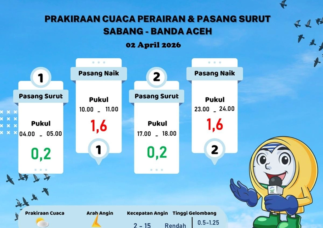 BMKG: Cuaca Perairan Sabang-Banda Aceh Aman, Nelayan Diminta Waspada Pasang Surut