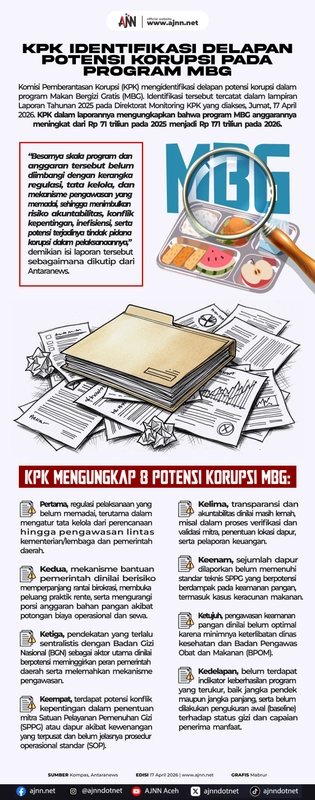 KPK Temukan Delapan Potensi Korupsi Program MBG di Aceh, Warga Khawatir Dana Hilang